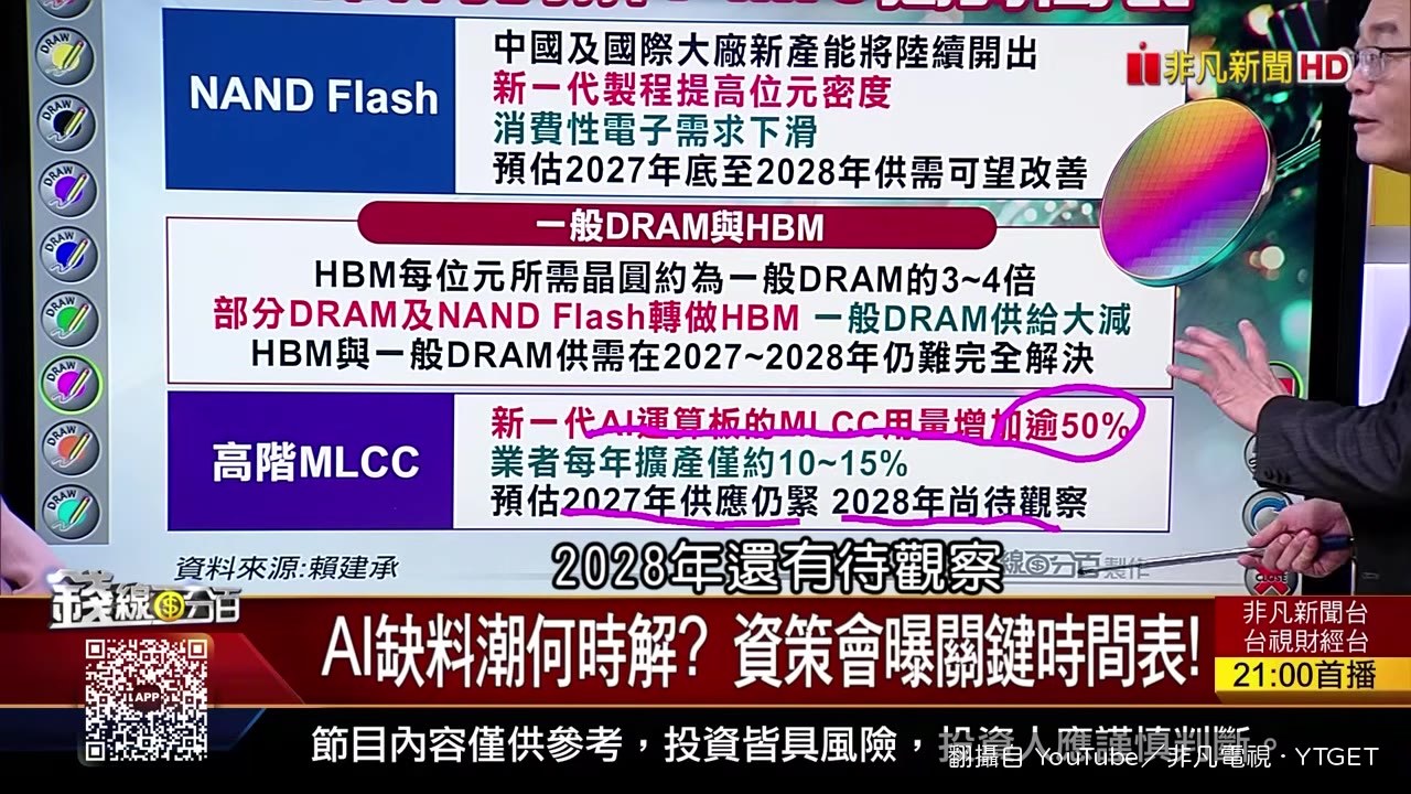 村田停產訊息讓被動元件急拉