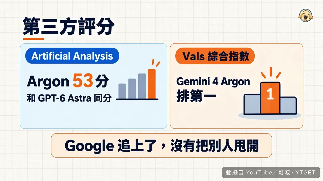 Google 這一年接連延期與人事變動