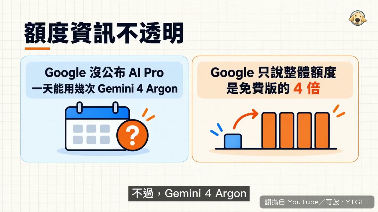 付費用戶抱怨額度掉得很快