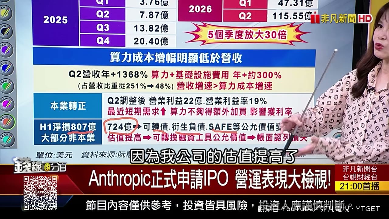 可轉債評價損失與本業獲利的拆解
