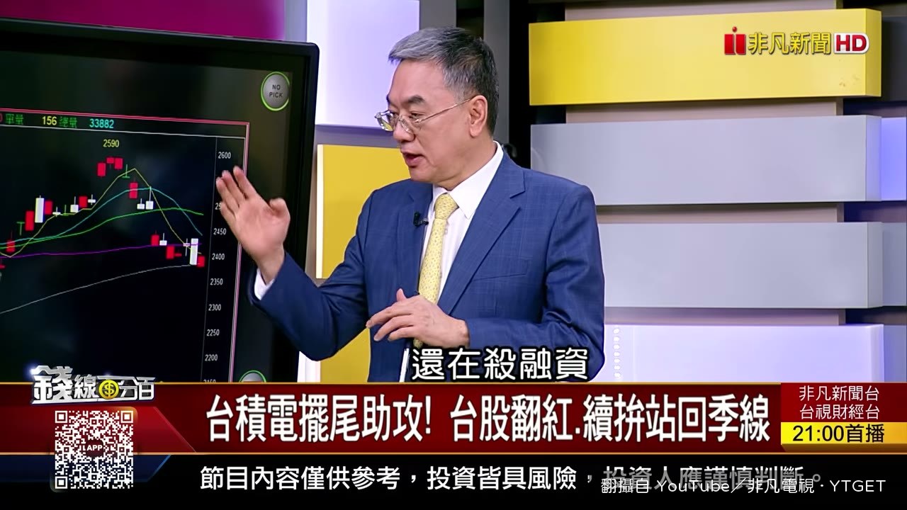 大盤跌幅與融資減幅的對照字卡