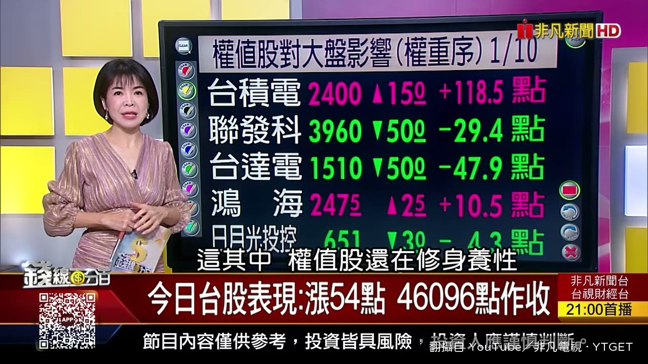 台積電尾盤六千張買單神龍擺尾