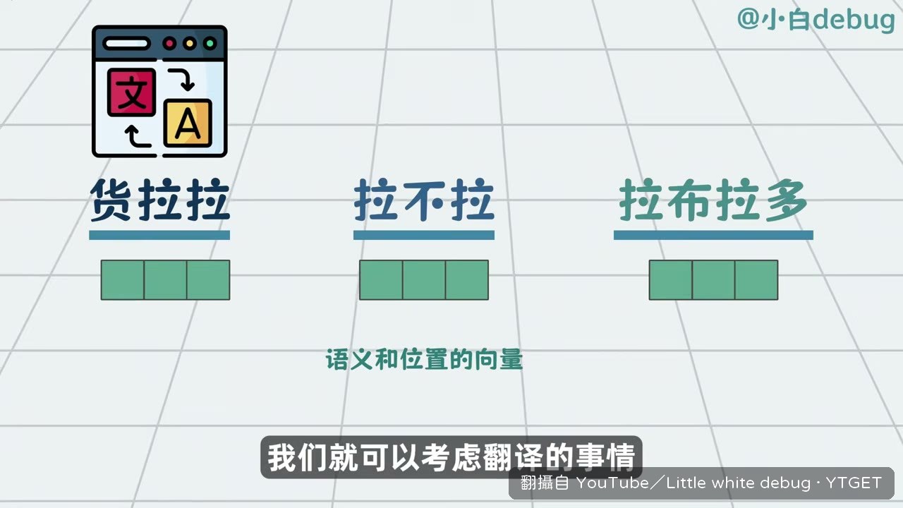 QKV 用資料庫查詢來比喻