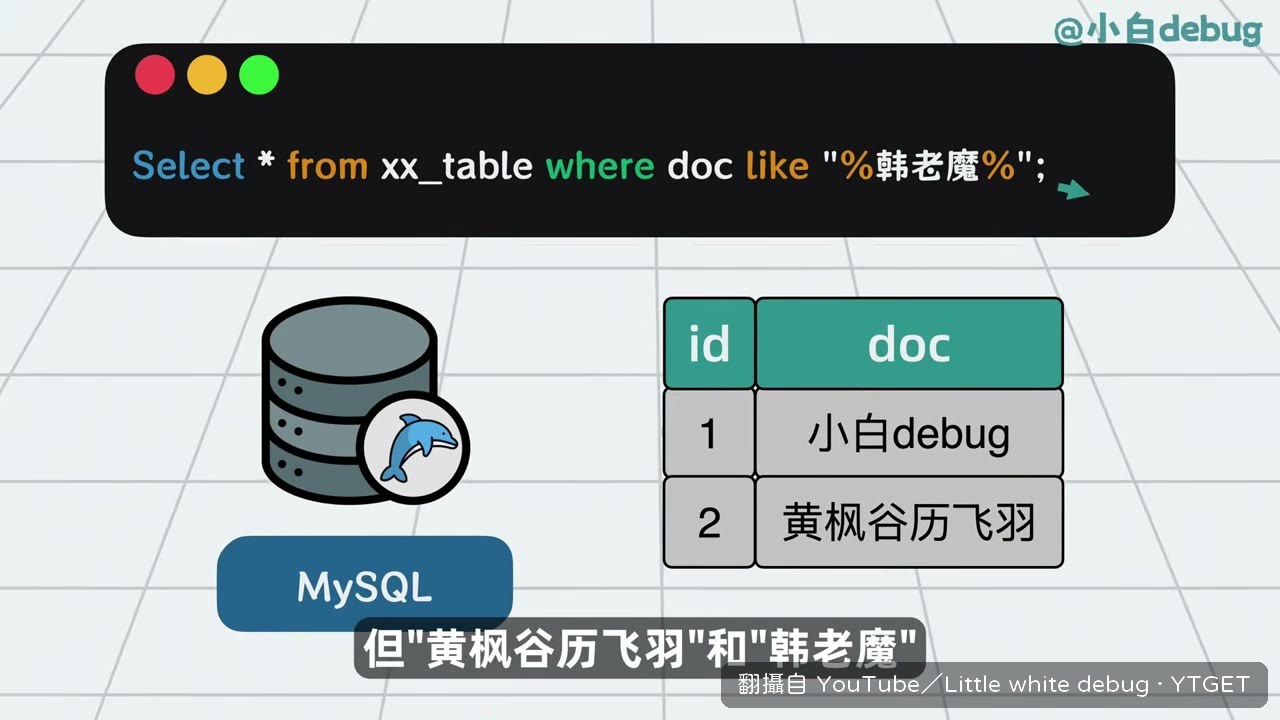 RAG 用向量檢索外部知識