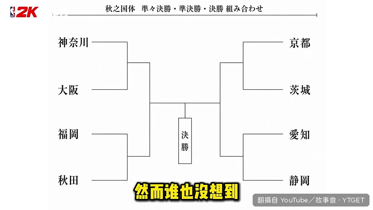 福岡與秋田提前上演王者對決