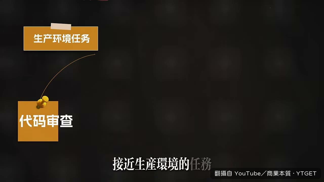 Argon 抓到 Webhook 暴露問題