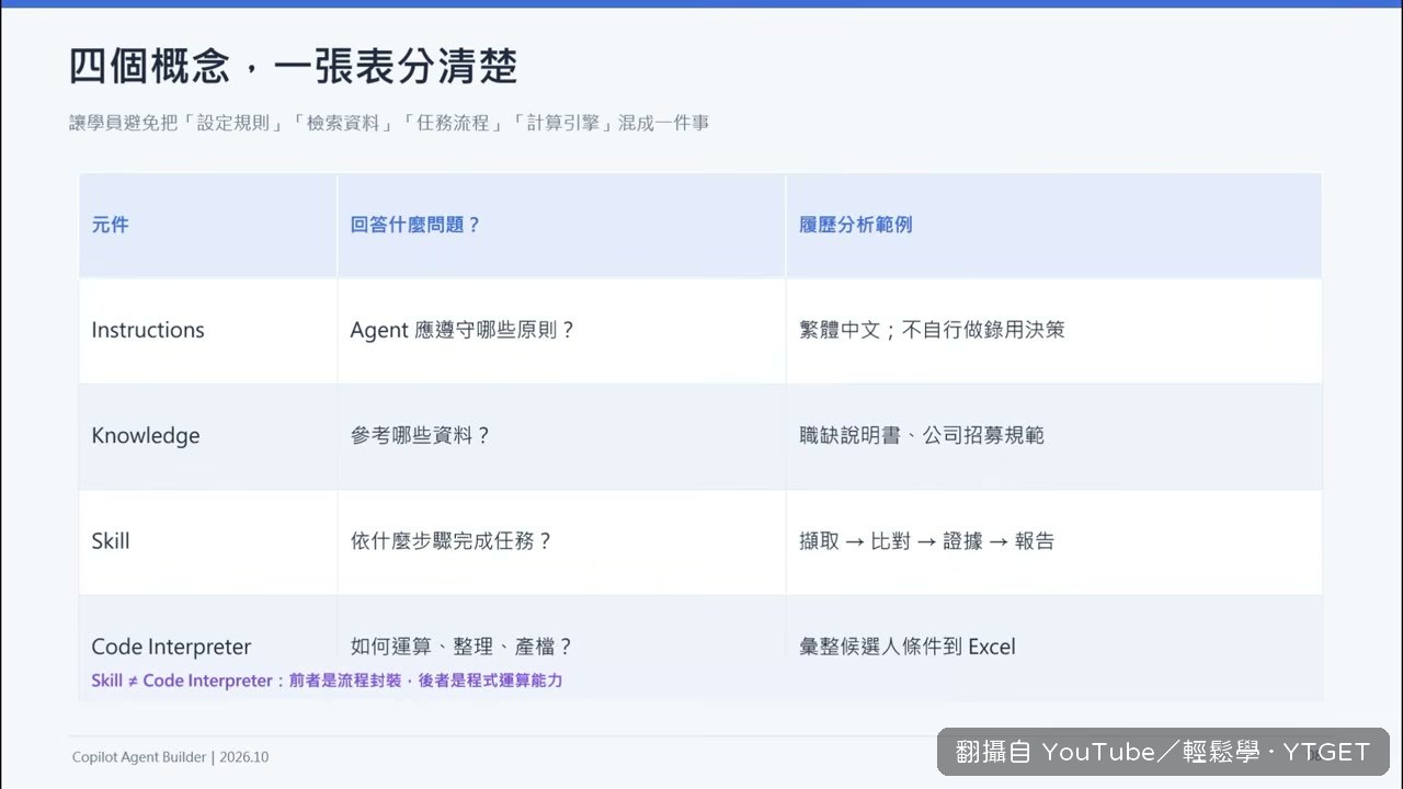 把三個欄位的分工講清楚
