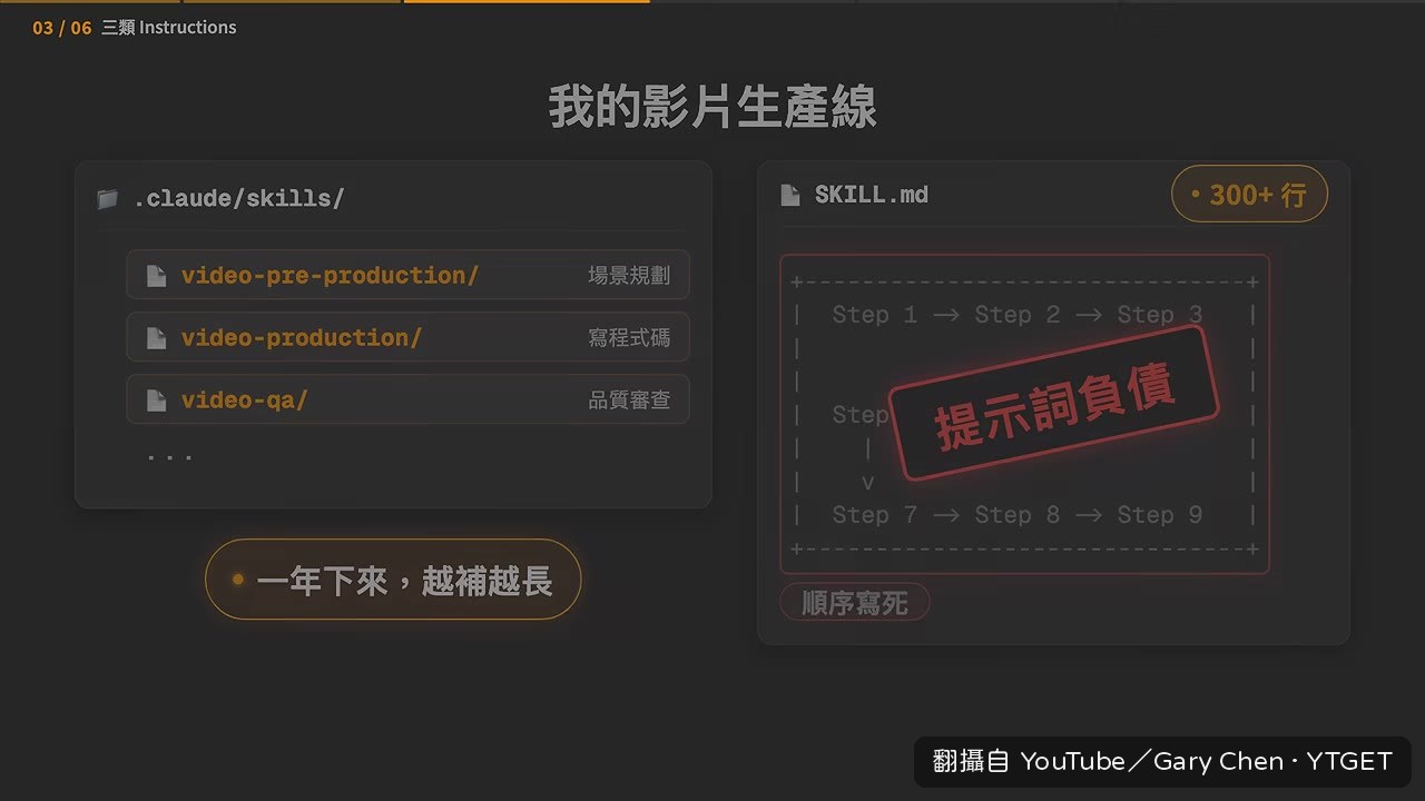 刪除 2500 行提示詞的實錄