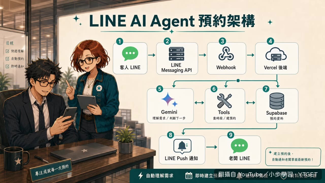 拆解LINE AI Agent完整架構