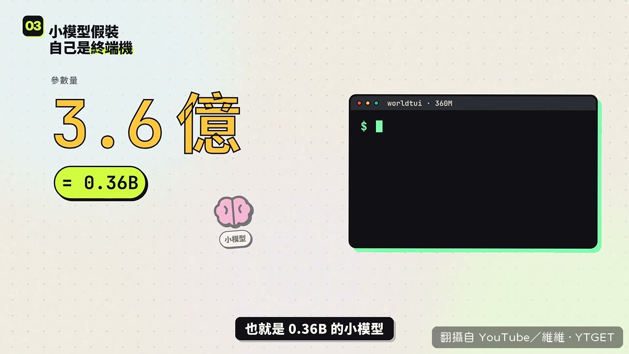 小模型假裝成終端機，連 Vim 都能開