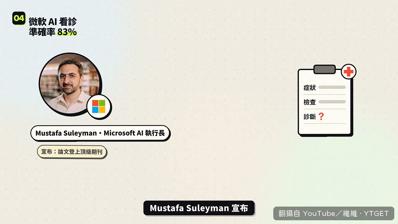 微軟 AI 診斷系統登上 Science