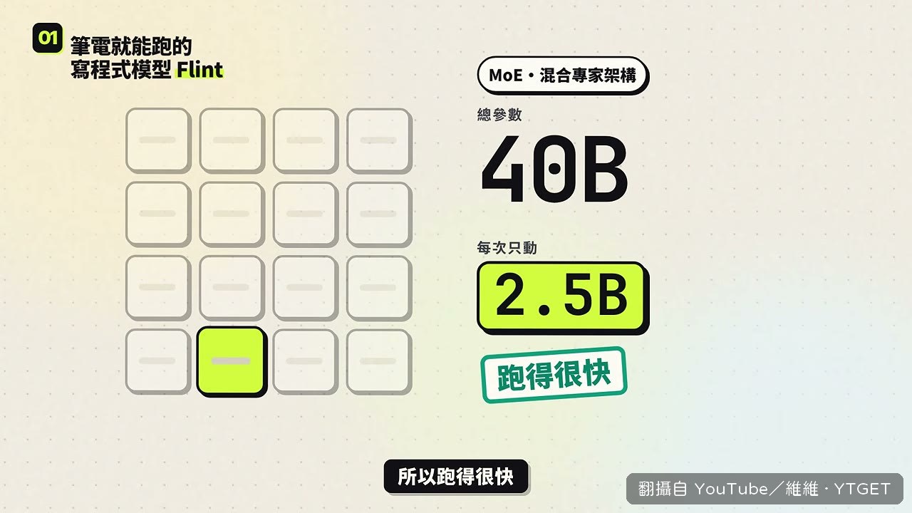Flint 在 M4 Pro 上一秒吐 125 個 Token