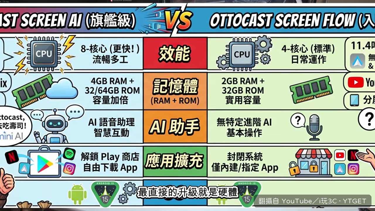 處理器從四核心升級到八核心