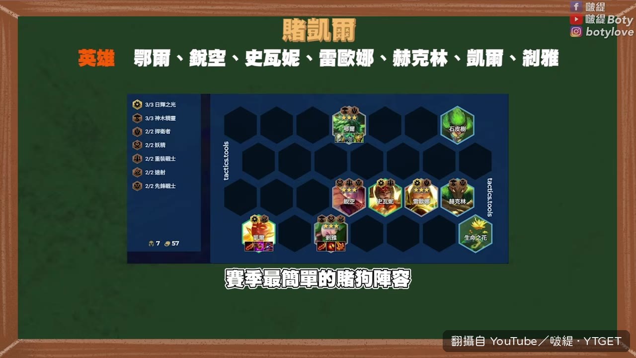 凱爾陣容圖，核心羈絆三日輝