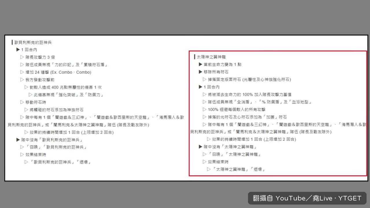 馬利克災厄級關卡限制