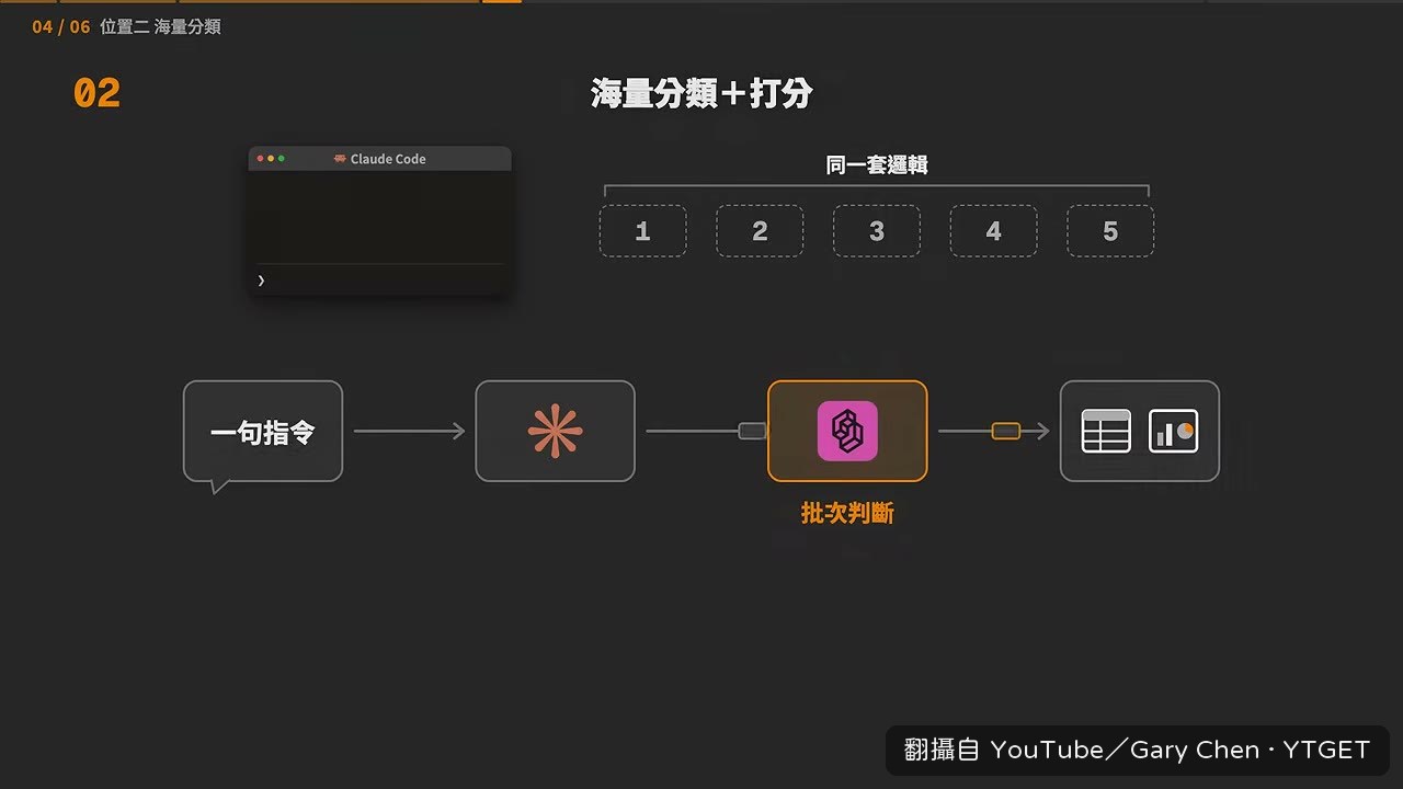 1400 則留言交給 Jev 分類只花幾十秒