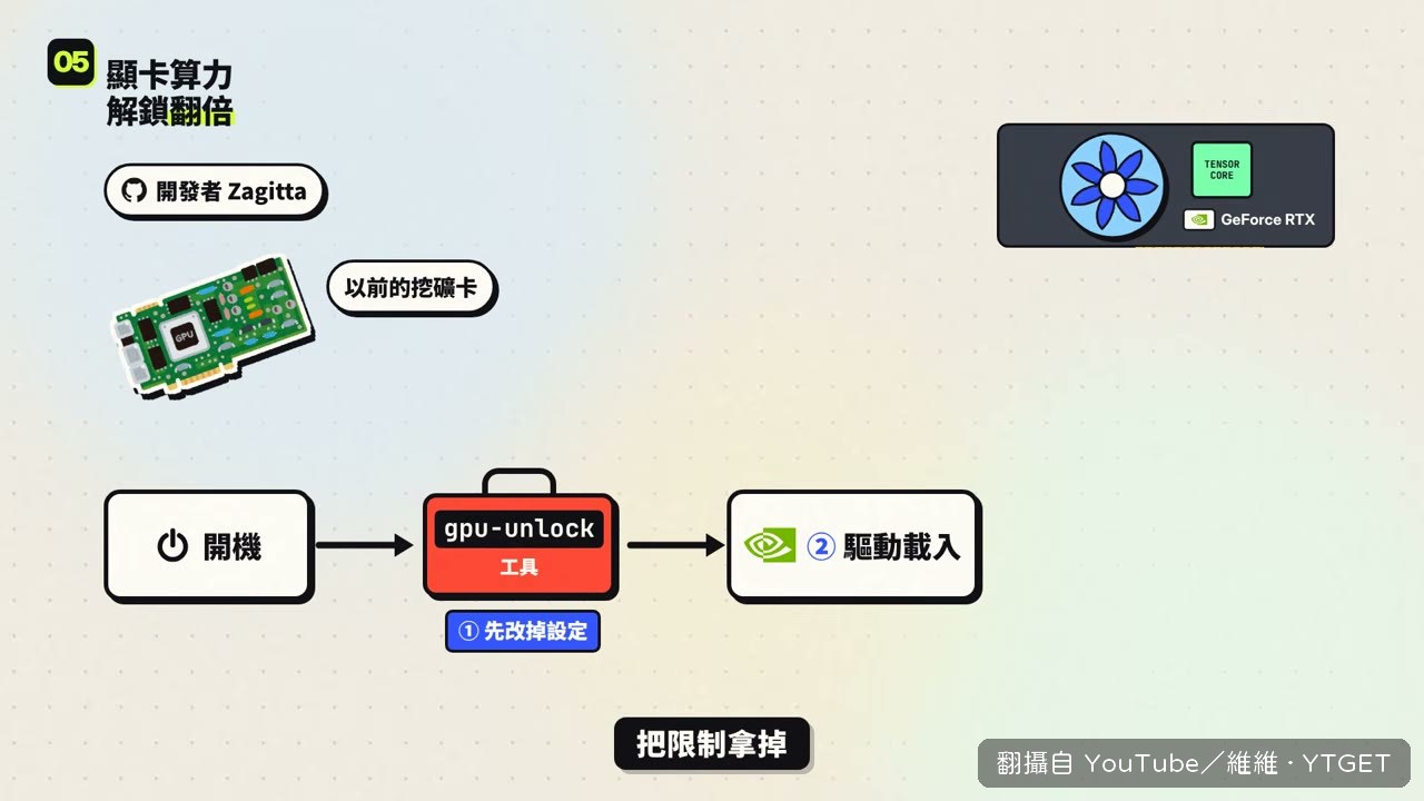 不用刷 BIOS,斷電就恢復
