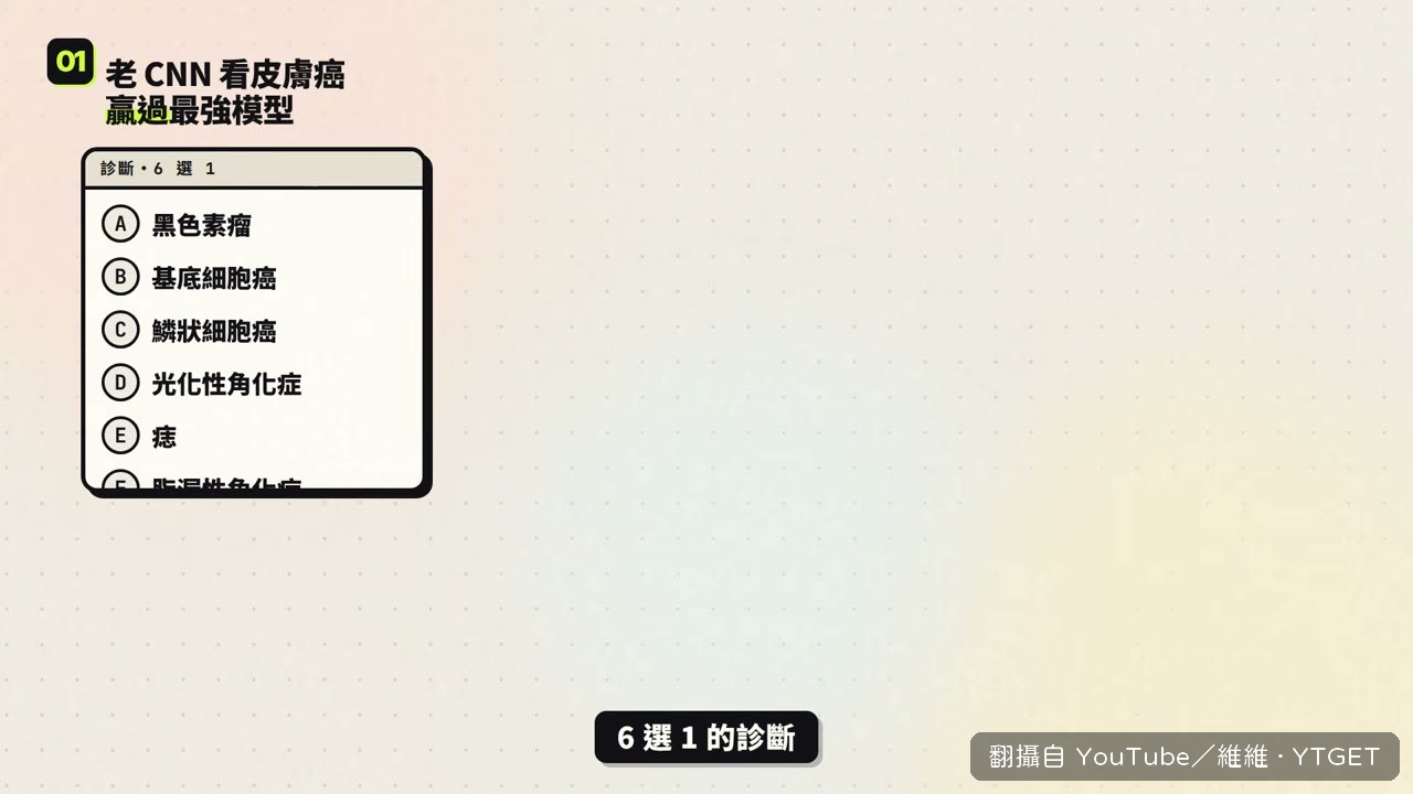 老 CNN 答對 62%，大模型只有 42%