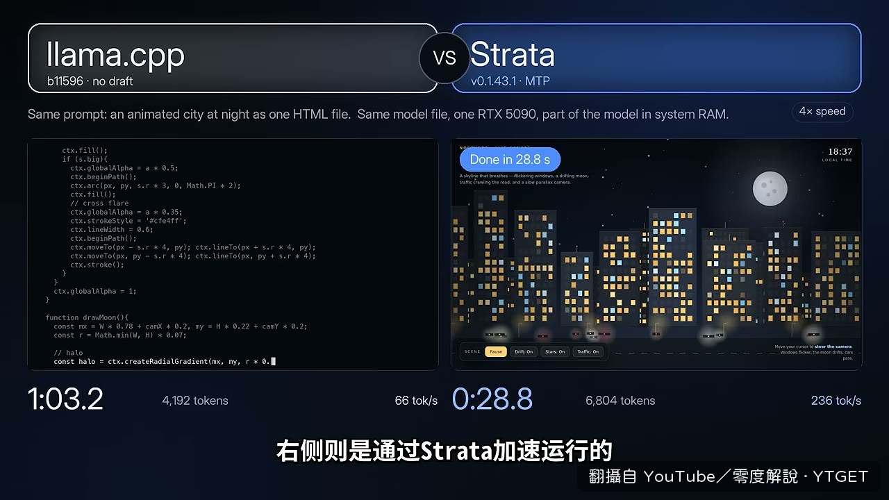 Strata 與 llama.cpp 速度對比