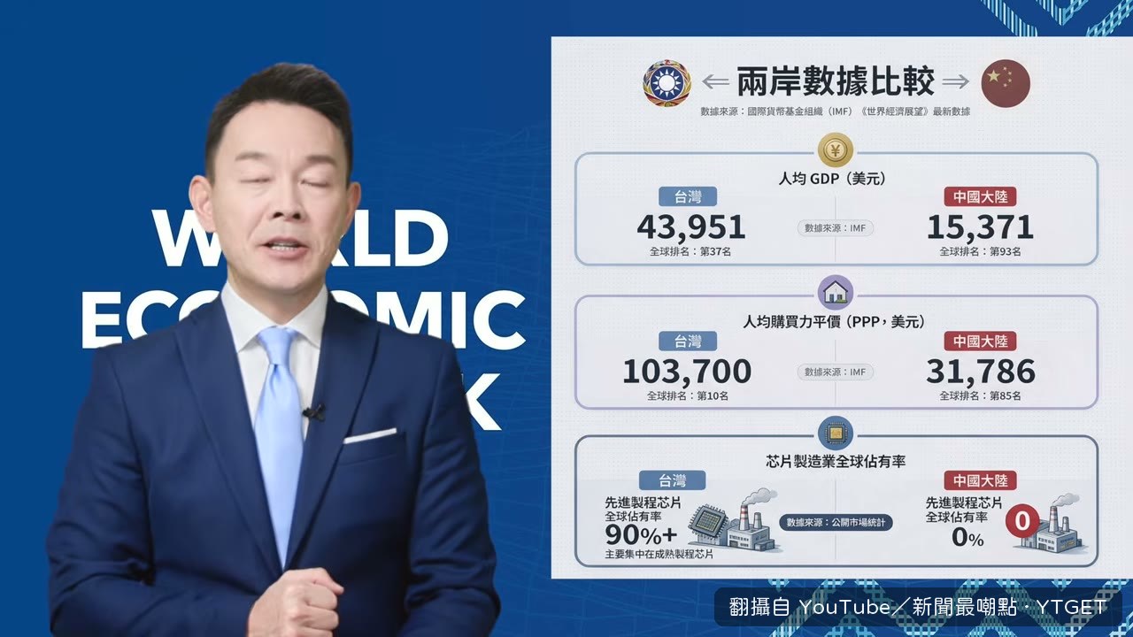 講到先進製程晶片九成在台灣生產