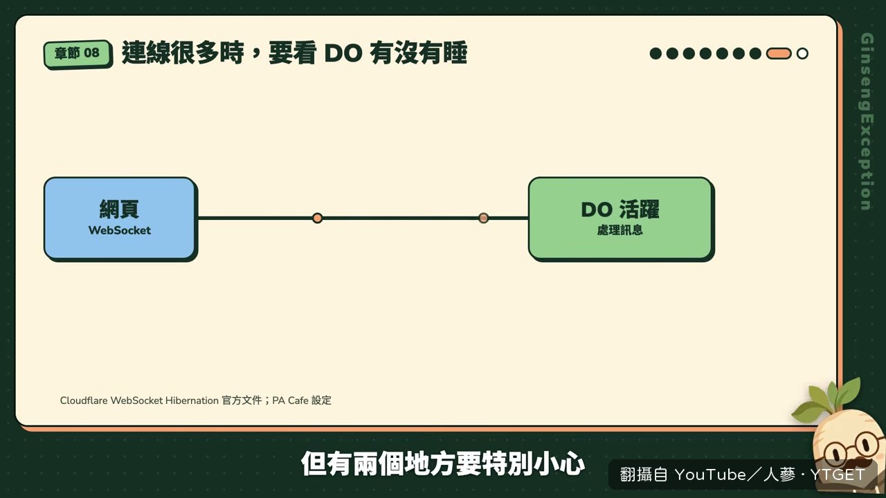 Durable Objects 醒著就在算錢