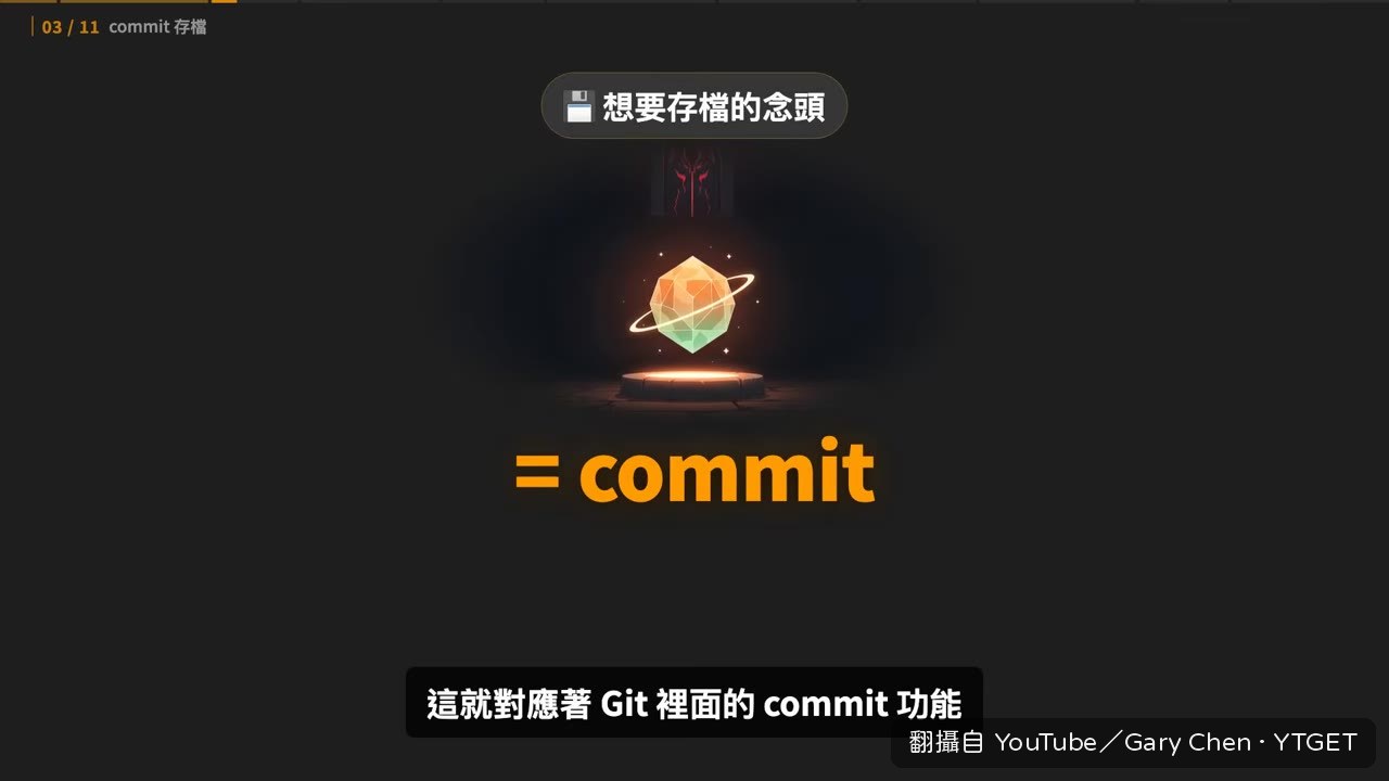 commit 就像遊戲存檔