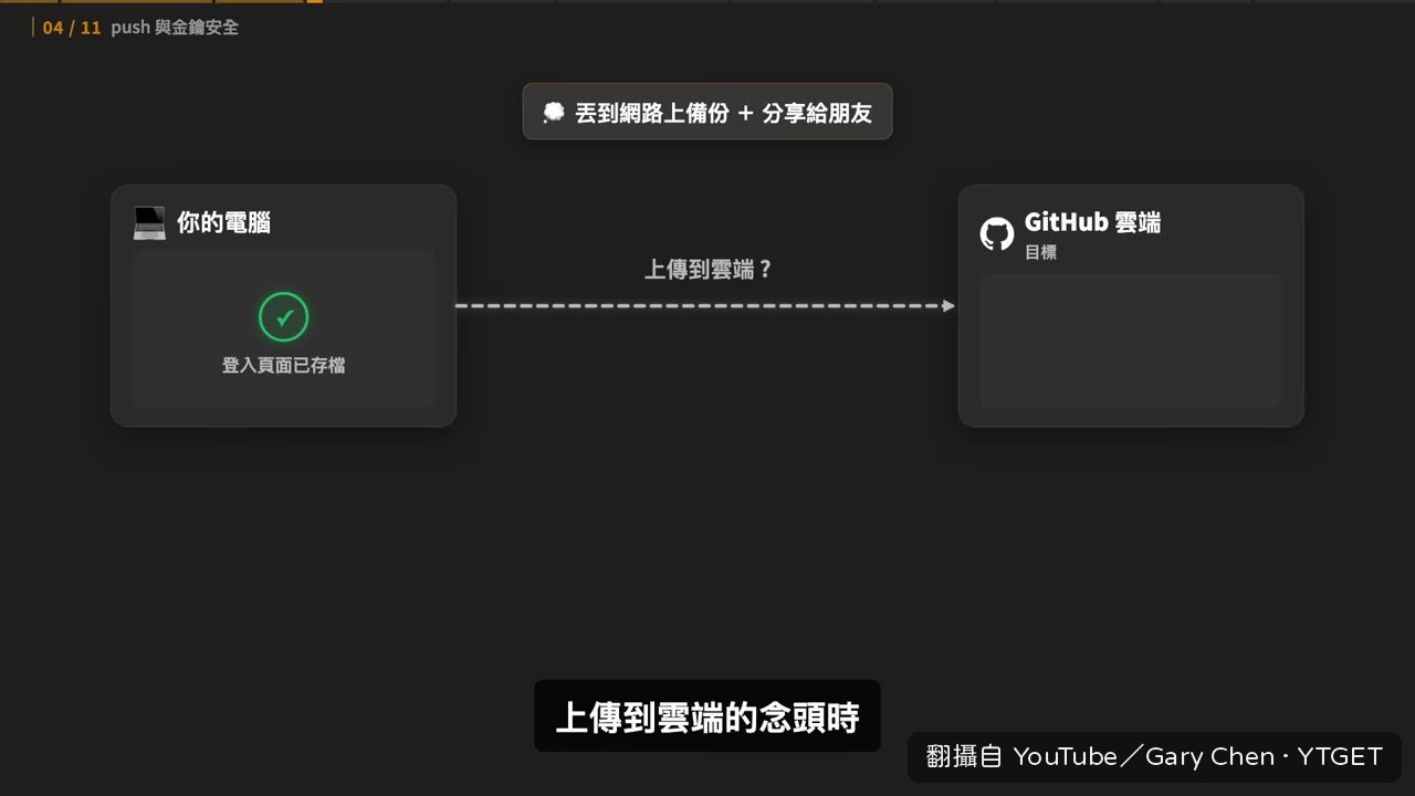 push 把存檔推上雲端