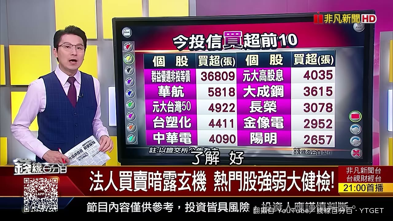 陳龍用結果論談升息與股市的關係