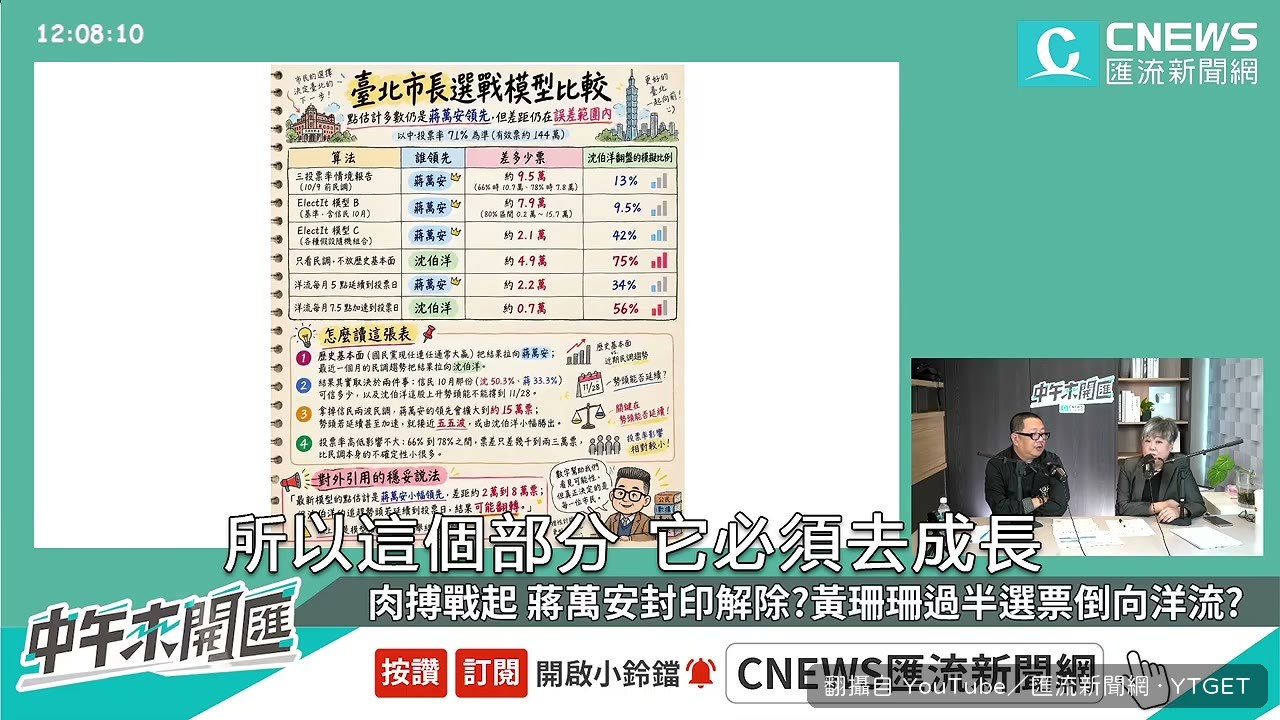 沈伯洋支持者要八成出來投票才可能翻轉