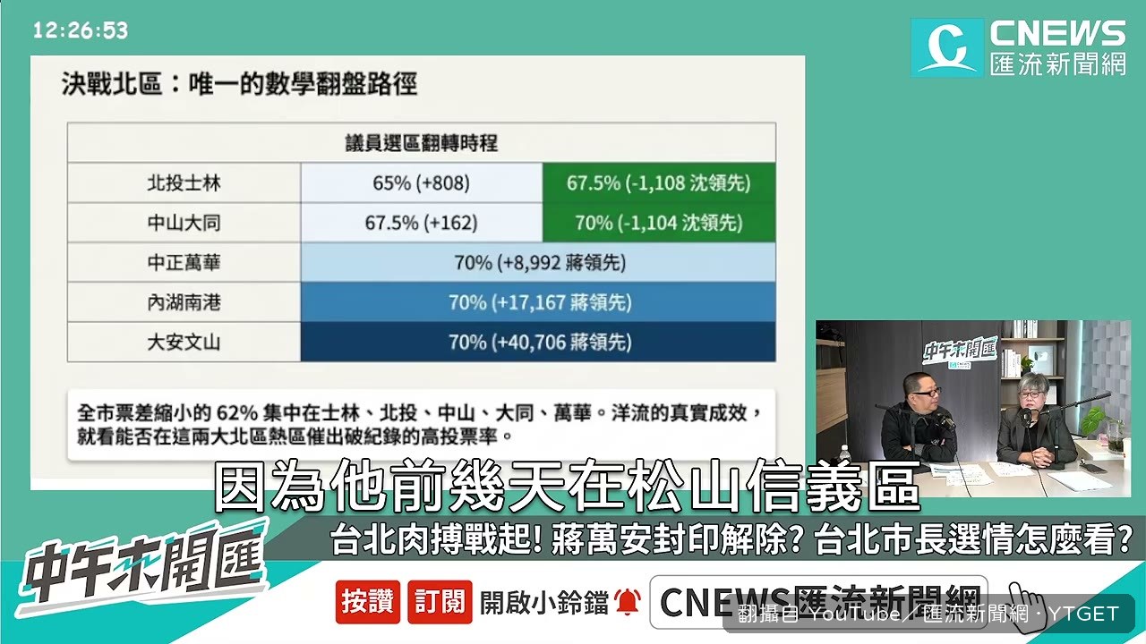 沈伯洋在五分埔的人潮讓模型要重算