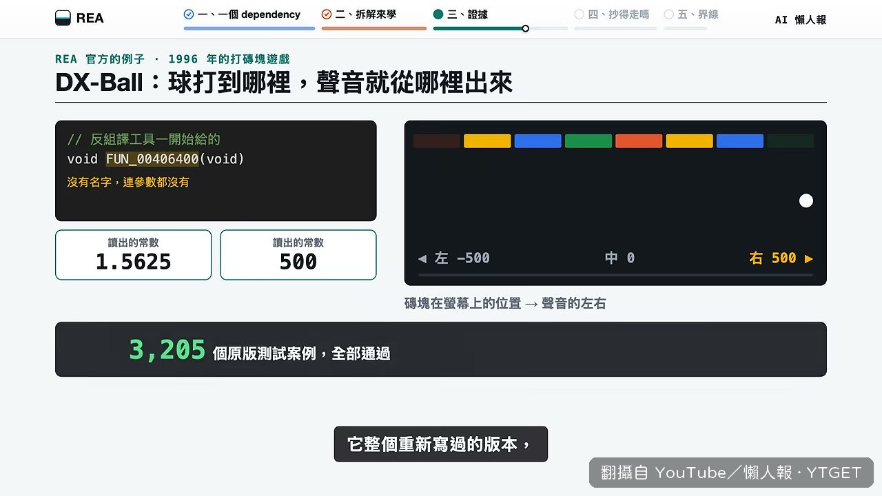 DX-Ball 通過 3,205 個測試案例