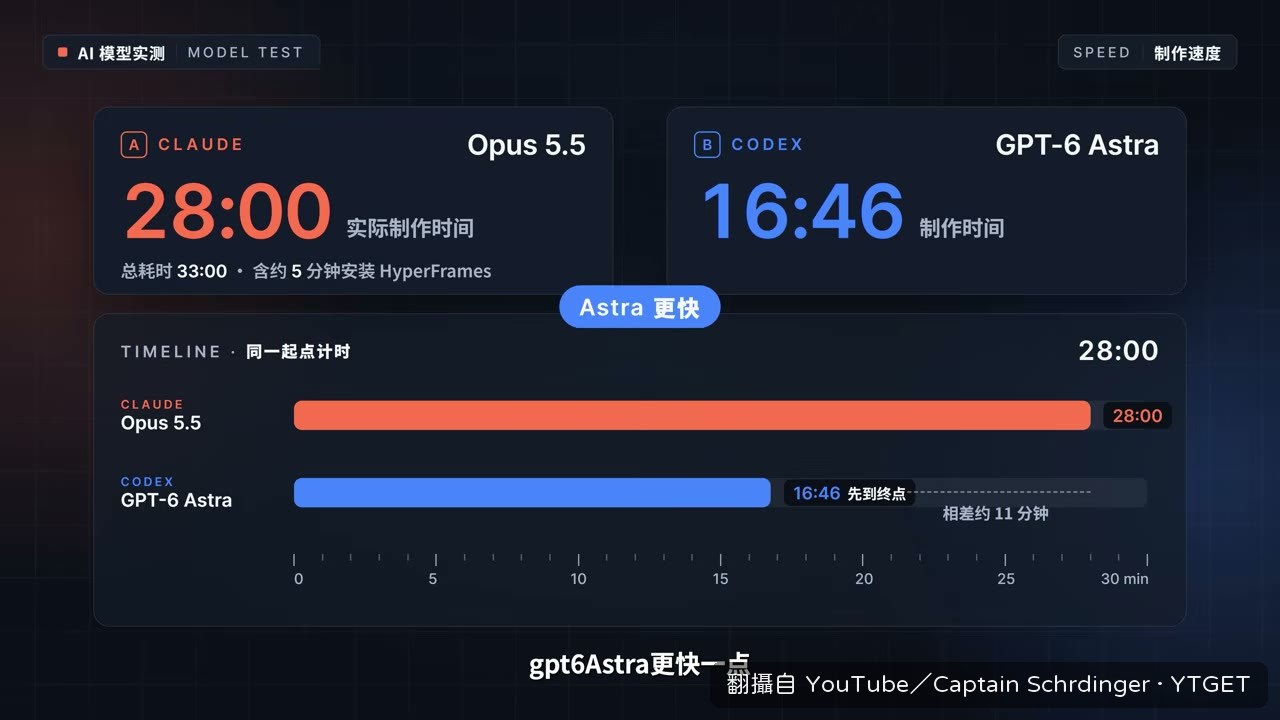 額度結算，Astra 消耗多一倍