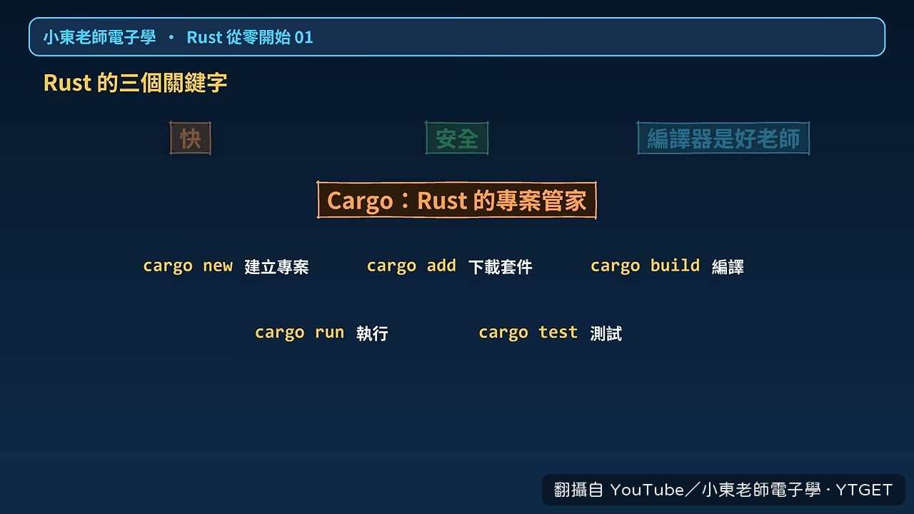 誰在用 Rust 的名單