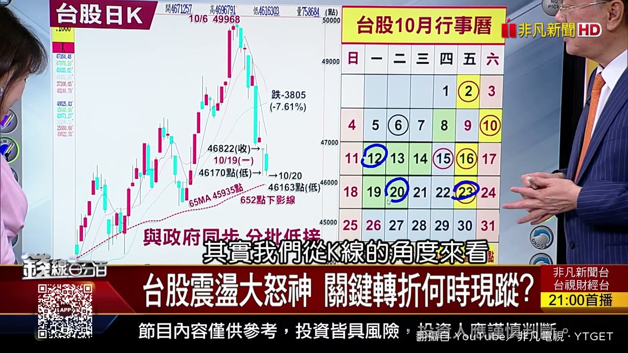 顧奎國指著下影線說打底條件已具備