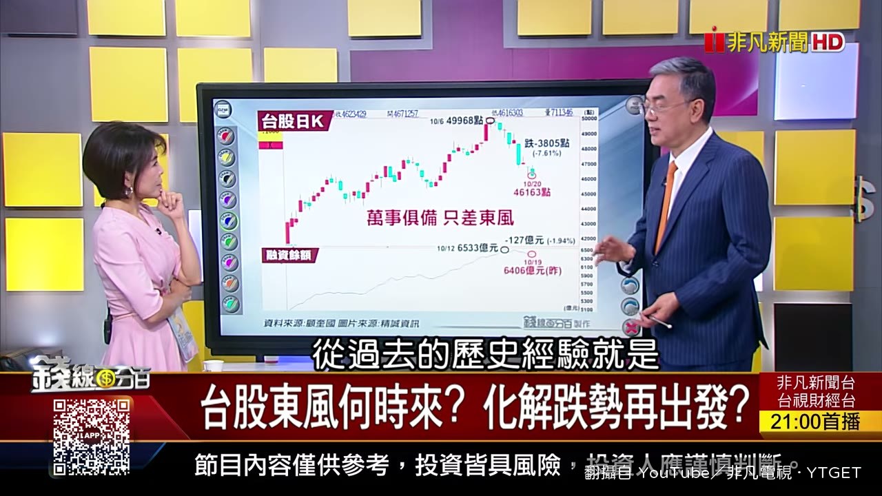 反覆震盪換手才能讓融資減肥