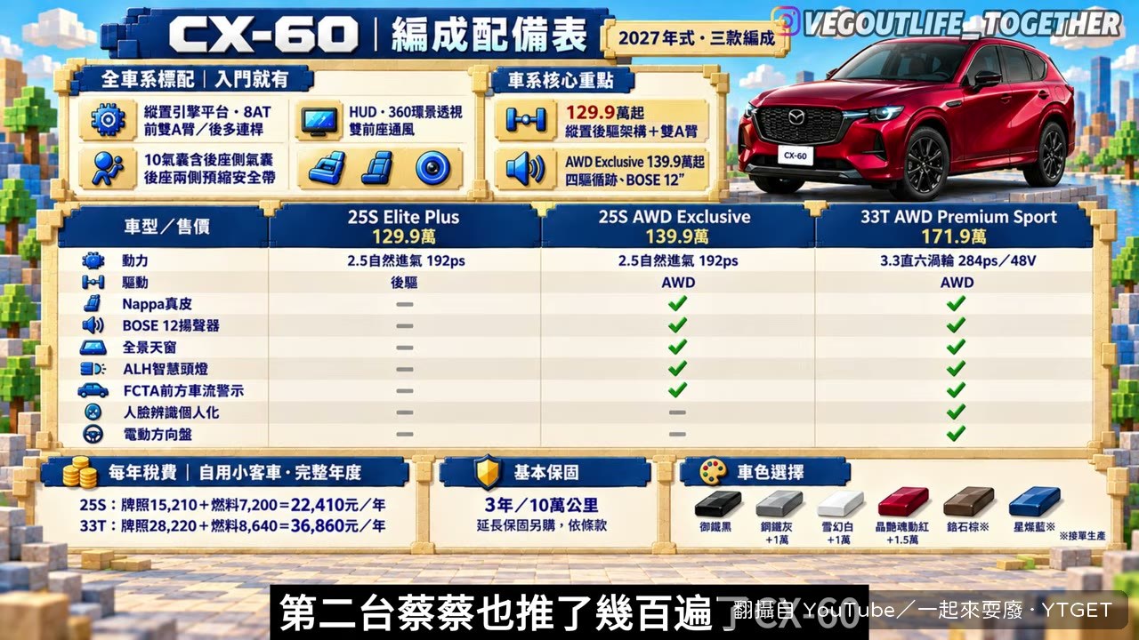 CX-60 的後驅架構是跨級距的穩定感