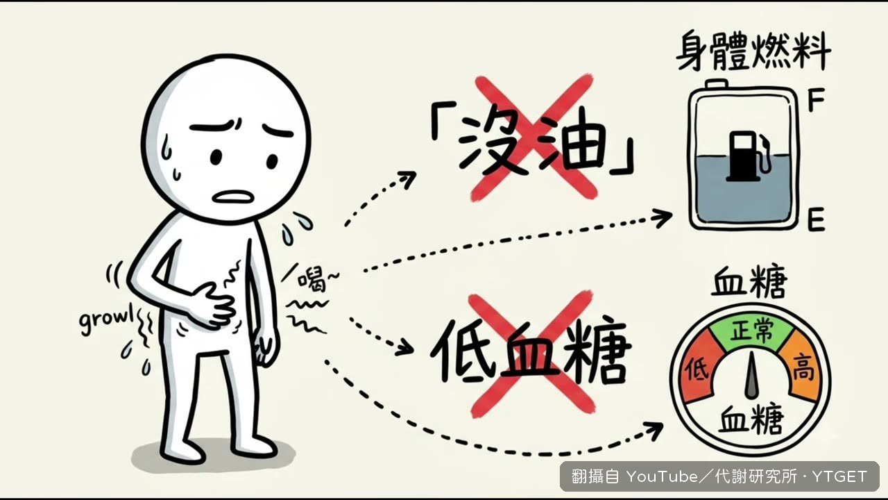 飢餓像一陣浪，會自己退下去