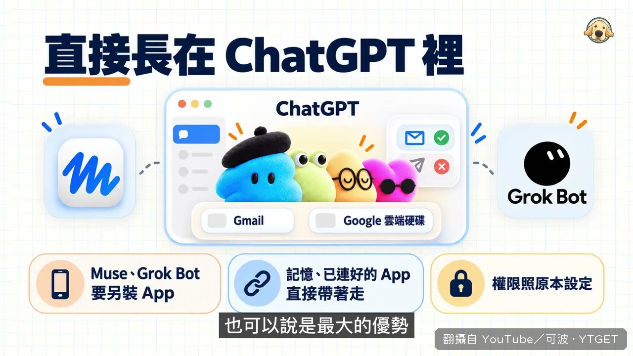 dots 直接長在 ChatGPT 裡