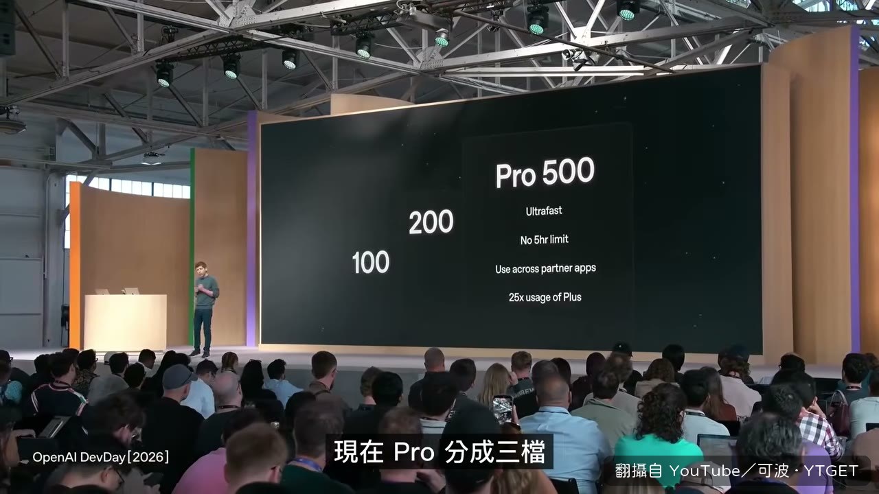Pro 三檔方案攤開來比
