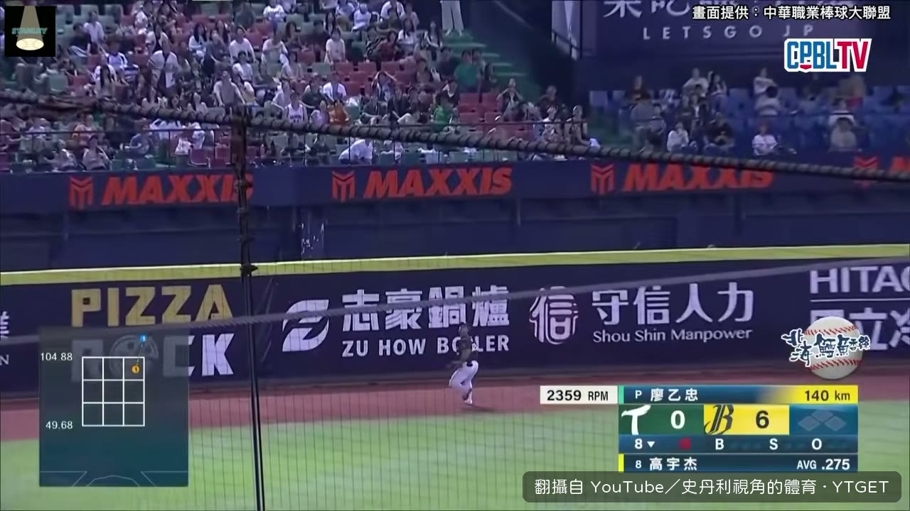 高宇傑下半季單月打擊率都破三成
