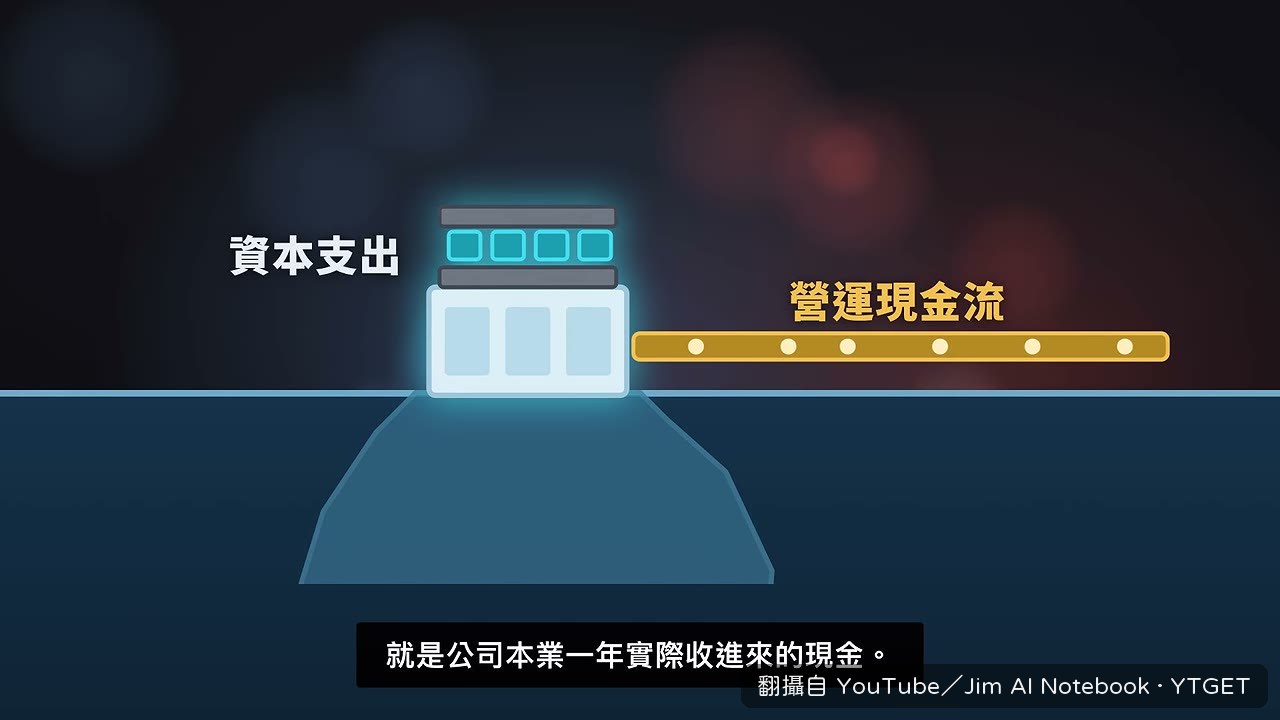 資本支出預估超過營運現金流
