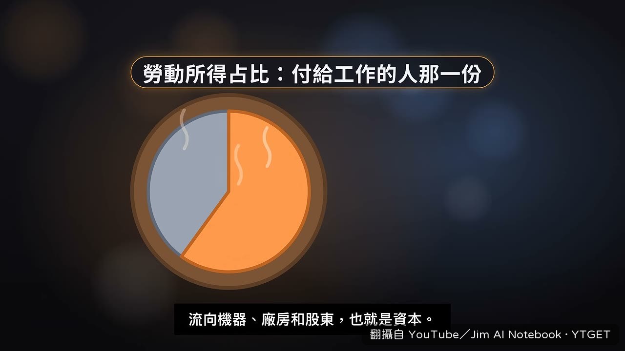 勞動所得佔比從六成掉到四成五