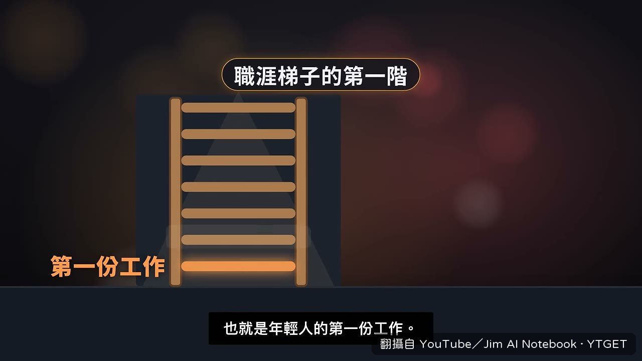 年輕人的第一份工作少了大約 19%