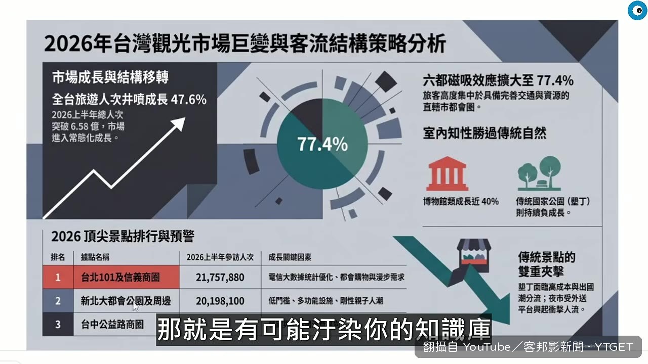 聯網搜尋可能混入未經證實的資訊