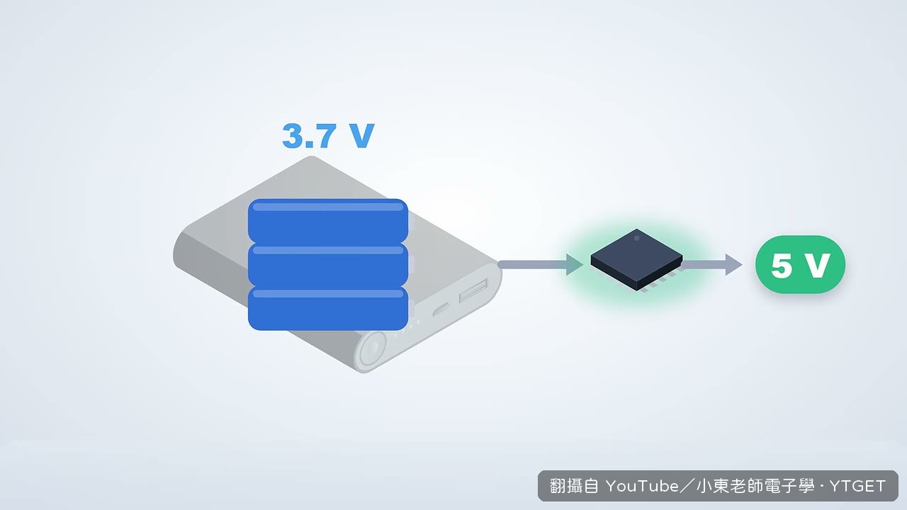 行動電源額定容量為什麼縮水