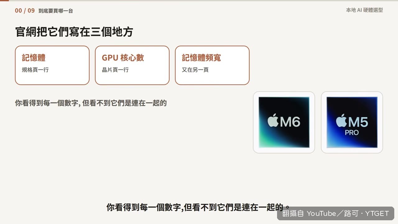 官網把三個規格分開寫,看不到關聯
