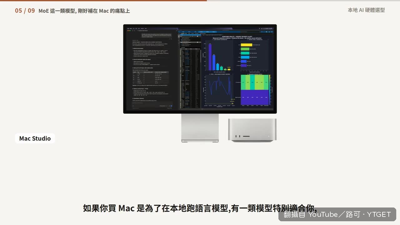 MoE 每次只叫醒兩三組專家