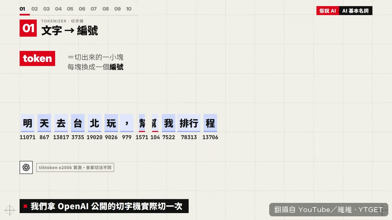 Tokenizer 把句子切成 token