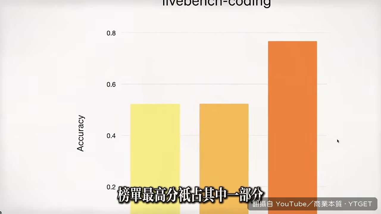 AI 研究實習生的說法
