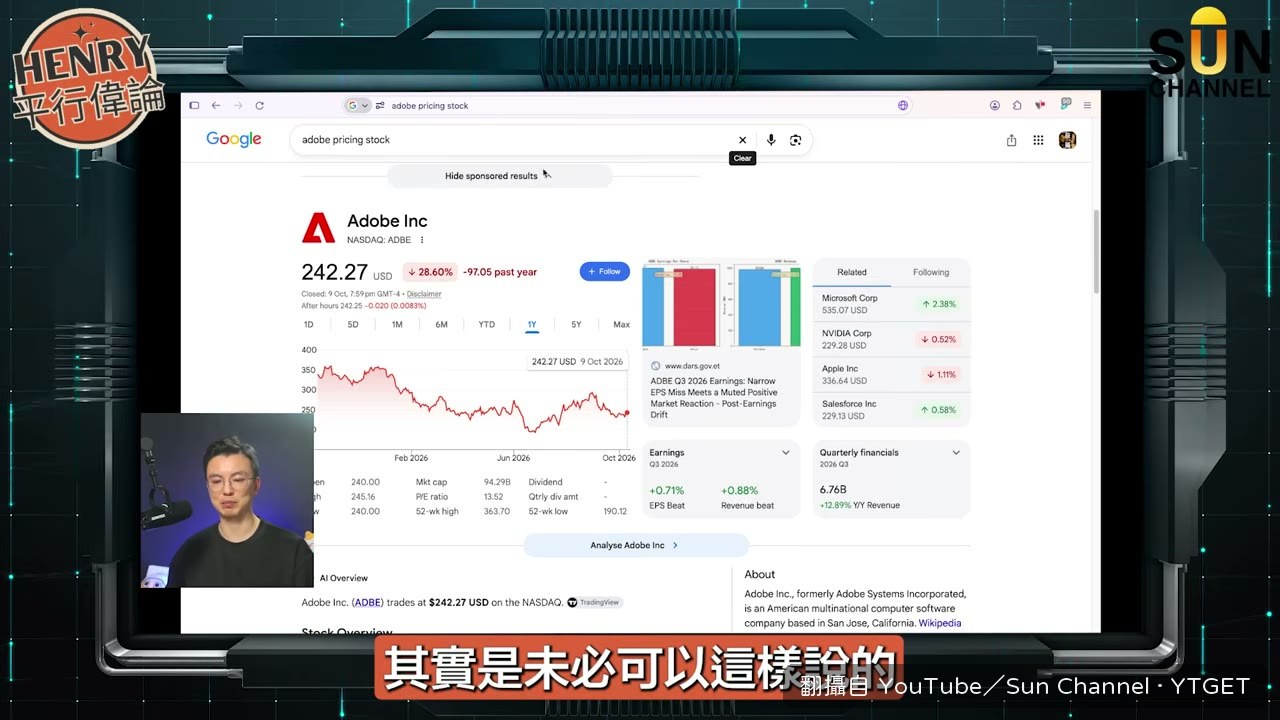 Adobe 股價在 ArtCraft 推出後沒有明顯下跌